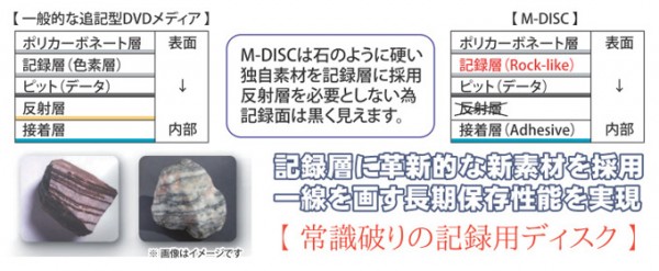 m-disc2